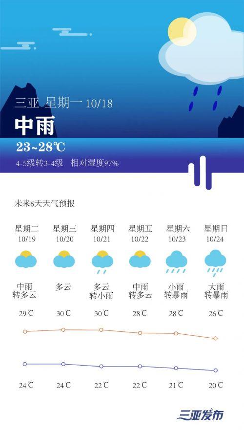 三亚九月份天气怎么样,适合旅游吗？三亚天气3月份大概多少-图2