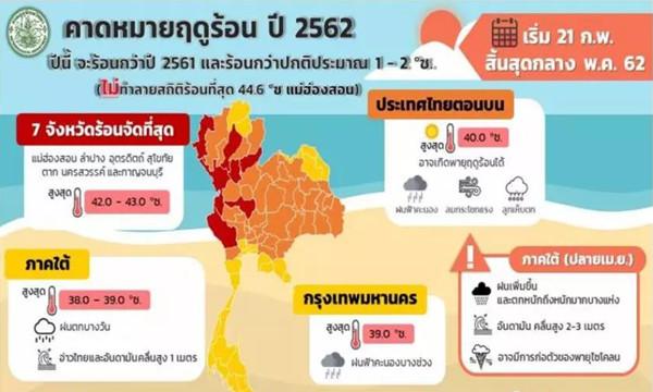 三月份的泰国天气会很热吗?三月份泰国温度多少-图3 三月份的泰国天气会很热吗?三月份泰国温度多少-图3