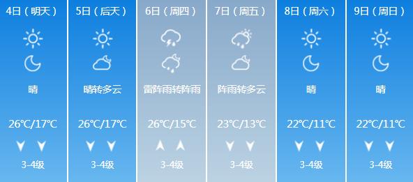 鞍山历史最低温度?鞍山一月份气温多少度-图3 鞍山历史最低温度?鞍山一月份气温多少度-图3