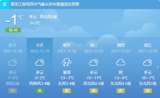 辽宁省你说哪个地方最冷哦?鸡西县现在气温多少度-图2 辽宁省你说哪个地方最冷哦?鸡西县现在气温多少度-图2