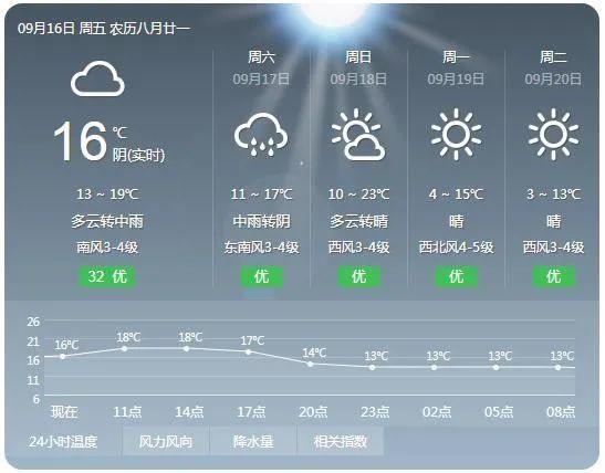 辽宁省你说哪个地方最冷哦?鸡西县现在气温多少度-图3 辽宁省你说哪个地方最冷哦?鸡西县现在气温多少度-图3