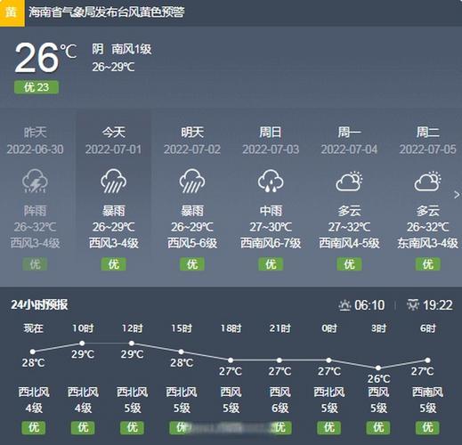 三亚四五月份热吗?三亚天气4月份大概多少-图2 三亚四五月份热吗?三亚天气4月份大概多少-图2