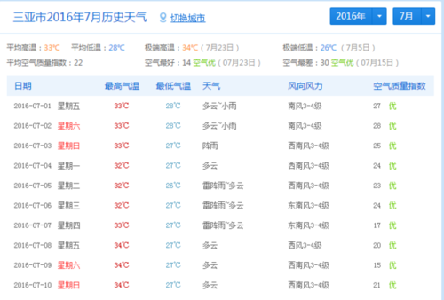 三亚四五月份热吗?三亚天气4月份大概多少-图3 三亚四五月份热吗?三亚天气4月份大概多少-图3