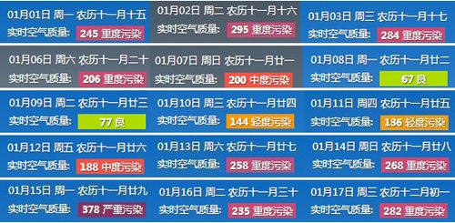 西安这次雾霾啥时候有望解除?雾霾三级响应达到多少-图3 西安这次雾霾啥时候有望解除?雾霾三级响应达到多少-图3