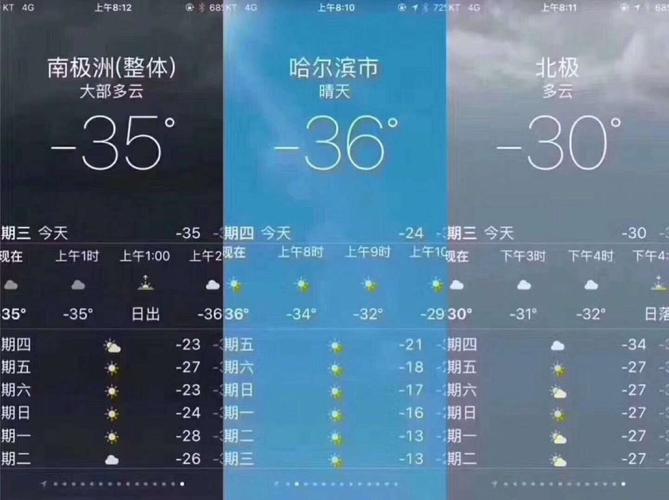 现在南北极的温度是多少?北极今天温度是多少-图2 现在南北极的温度是多少?北极今天温度是多少-图2