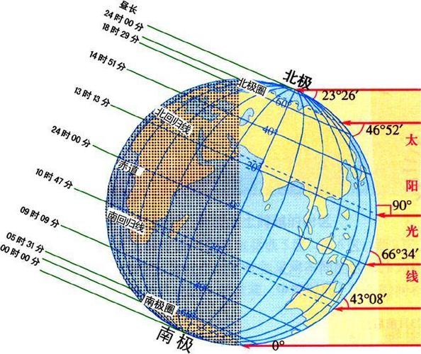 现在南北极的温度是多少?北极今天温度是多少-图3 现在南北极的温度是多少?北极今天温度是多少-图3
