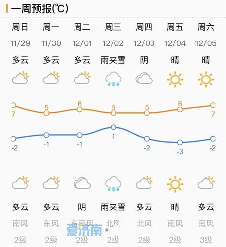 济南天气最冷多少度?2015济南冬天多少度-图1 济南天气最冷多少度?2015济南冬天多少度-图1