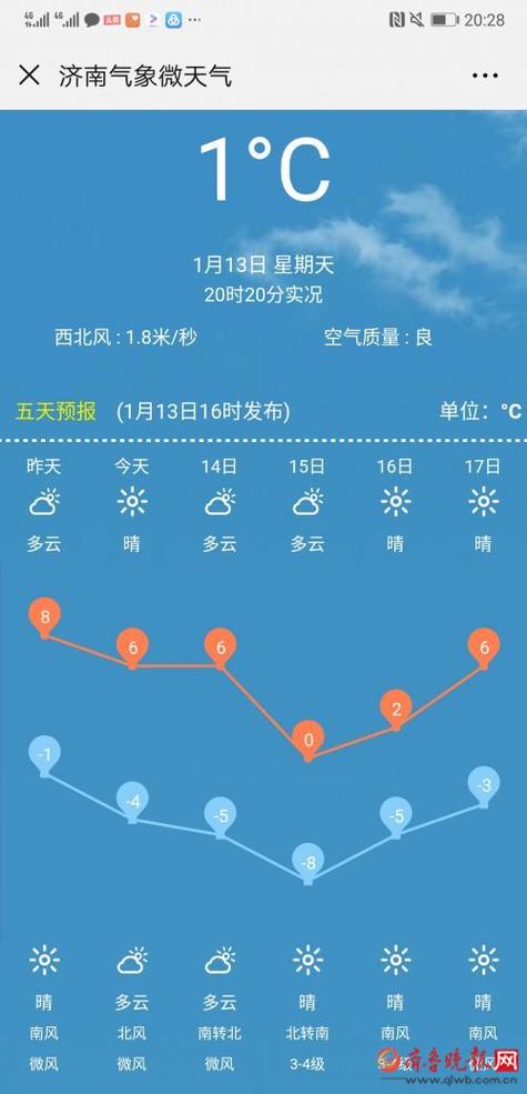 济南天气最冷多少度?2015济南冬天多少度-图3 济南天气最冷多少度?2015济南冬天多少度-图3