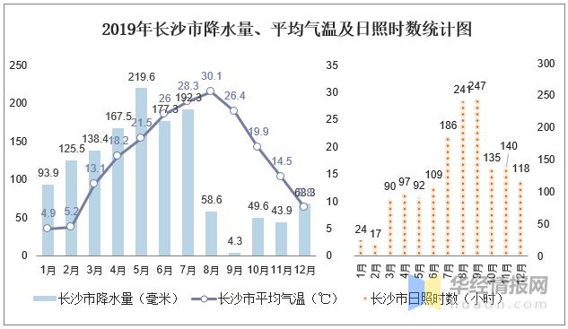 湖南一年四季的天气如何?往年湖南省 月气温多少度-图1 湖南一年四季的天气如何?往年湖南省 月气温多少度-图1