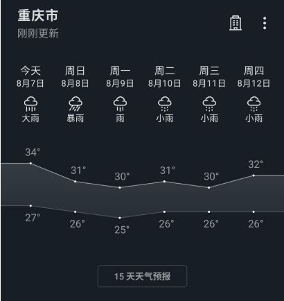 重庆天气准不准?重庆天气究竟多少度-图2 重庆天气准不准?重庆天气究竟多少度-图2