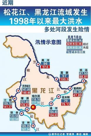 2023年松花江哈尔滨上游8月15有大洪水吗?黑龙江8月温度多少度-图1 2023年松花江哈尔滨上游8月15有大洪水吗?黑龙江8月温度多少度-图1
