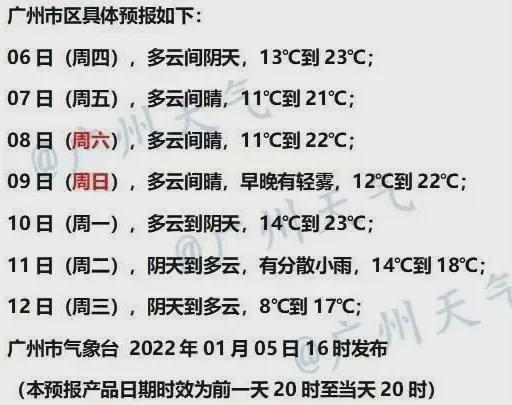 广州一年的平均温度是多少?番禺今天温度多少-图2 广州一年的平均温度是多少?番禺今天温度多少-图2