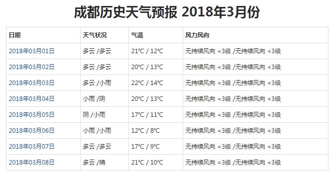 广州3月份气温一般多少度啊?广州三月份的气温多少-图3 广州3月份气温一般多少度啊?广州三月份的气温多少-图3