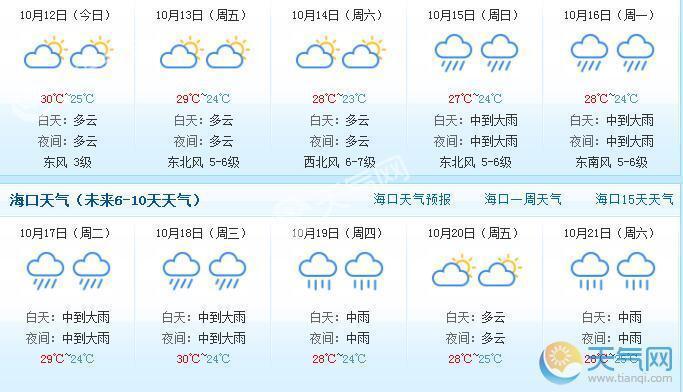 海口今天的风有多大?海口当前气温多少-图2 海口今天的风有多大?海口当前气温多少-图2
