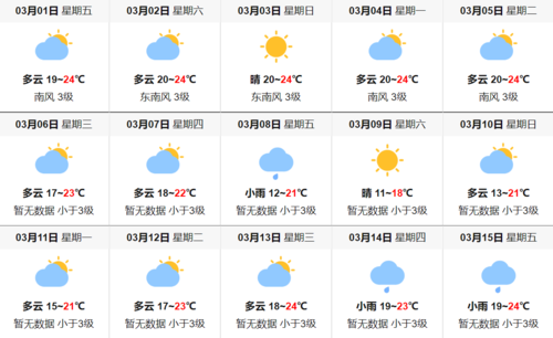 香港天气怎么查?3月底香港温度多少钱-图3 香港天气怎么查?3月底香港温度多少钱-图3