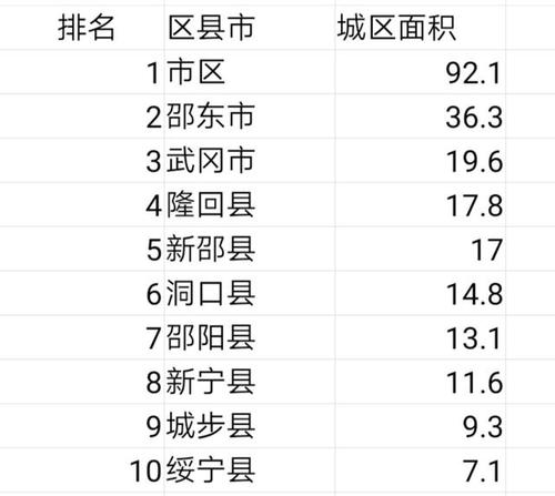 现在邵阳市城区面积是多少?湖南省邵阳今天多少度-图1 现在邵阳市城区面积是多少?湖南省邵阳今天多少度-图1