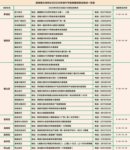 深圳银行什么时间恢复正常营业?明天多少度深圳-图2 深圳银行什么时间恢复正常营业?明天多少度深圳-图2