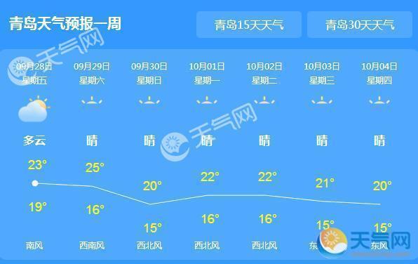 青岛哪年夏天最热?黄岛最低天气多少度-图2 青岛哪年夏天最热?黄岛最低天气多少度-图2