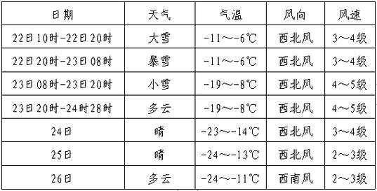 2022年黑龙江常年积温多少度?宝清县月平均气温是多少-图1 2022年黑龙江常年积温多少度?宝清县月平均气温是多少-图1