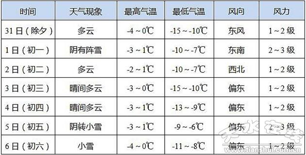河南立春后气温多少?明天河南温度是多少-图2 河南立春后气温多少?明天河南温度是多少-图2