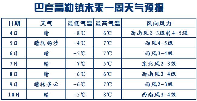 河南立春后气温多少?明天河南温度是多少-图3 河南立春后气温多少?明天河南温度是多少-图3