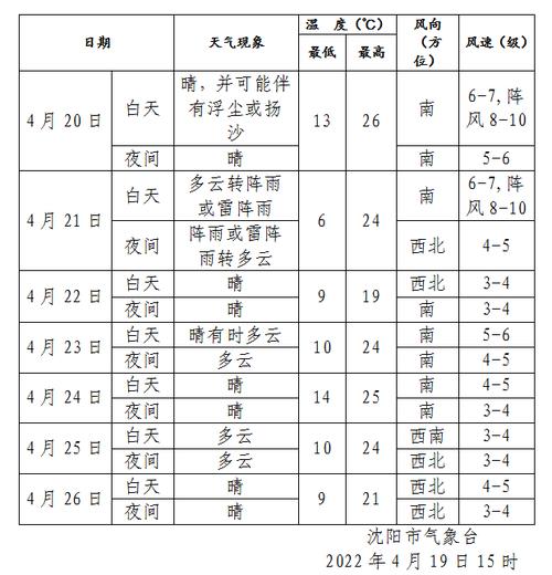 比较一下丹东和大连、和沈阳的气候?沈阳雾霾多少天-图2 比较一下丹东和大连、和沈阳的气候?沈阳雾霾多少天-图2