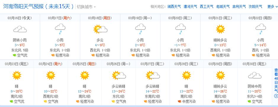 河南洛阳吉利天气预报15天?明天河南温度是多少度-图1 河南洛阳吉利天气预报15天?明天河南温度是多少度-图1