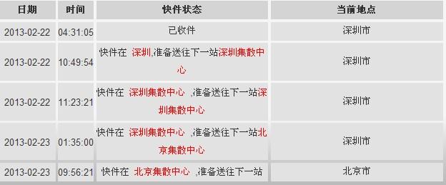 现在香港能寄快递到深圳吗?深圳和香港今天的温度是多少钱-图2 现在香港能寄快递到深圳吗?深圳和香港今天的温度是多少钱-图2