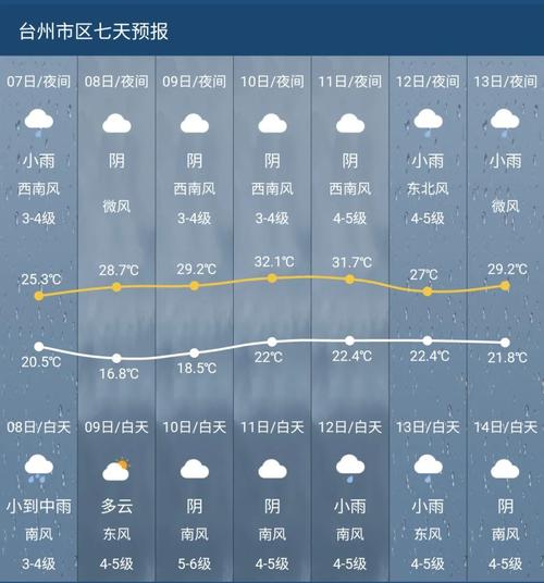 台州的气候是什么类型;那气候特点是什么(速要)?台州市现在的天气是多少-图3 台州的气候是什么类型;那气候特点是什么(速要)?台州市现在的天气是多少-图3