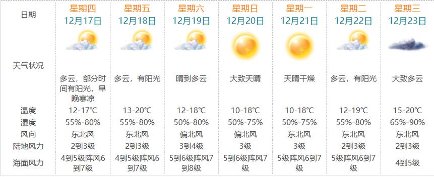广东珠海平均温度是多少?珠海明天温度是多少啊-图2 广东珠海平均温度是多少?珠海明天温度是多少啊-图2