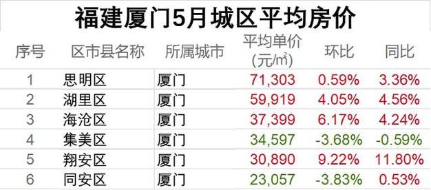 厦门属于华南区吗?厦门5月份多少度-图3 厦门属于华南区吗?厦门5月份多少度-图3