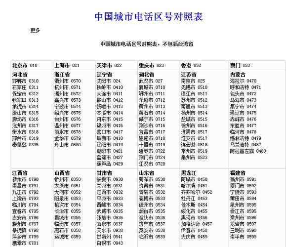 浙江杭州归属地手机号是什么?杭州市区号是多少号码-图1 浙江杭州归属地手机号是什么?杭州市区号是多少号码-图1