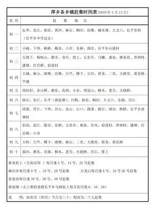 安福县各乡镇的赶集日子分别是什麽时候?安福洲湖房价多少-图1 安福县各乡镇的赶集日子分别是什麽时候?安福洲湖房价多少-图1