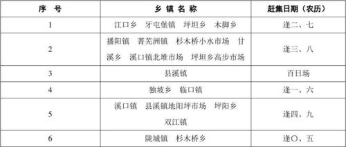 安福县各乡镇的赶集日子分别是什麽时候?安福洲湖房价多少-图3 安福县各乡镇的赶集日子分别是什麽时候?安福洲湖房价多少-图3