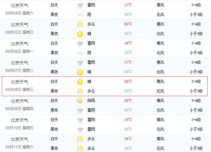 北京天气预报什么时间播出?北京天气预报电话多少-图3 北京天气预报什么时间播出?北京天气预报电话多少-图3
