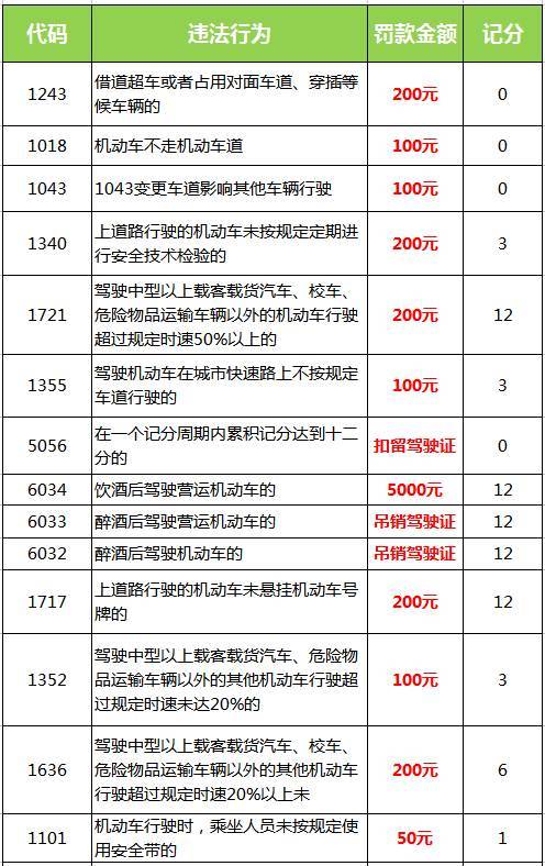 宜昌车牌单双号规定?宜昌汽车违章罚款多少-图1 宜昌车牌单双号规定?宜昌汽车违章罚款多少-图1