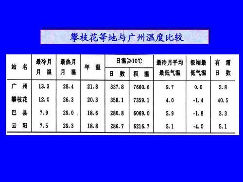 四川一年四季的温度是多少?四川是多少度-图3 四川一年四季的温度是多少?四川是多少度-图3