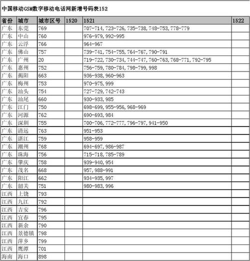 137移动号段是什么价值?区号多少钱-图3 137移动号段是什么价值?区号多少钱-图3