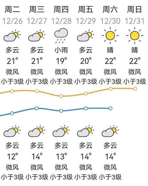 汕头冬天冷吗?汕头冬天的温度是多少-图3 汕头冬天冷吗?汕头冬天的温度是多少-图3