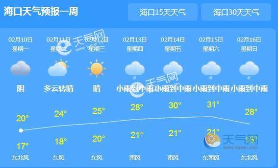 海南夏天有多热?海口夏天最高气温有多少-图3 海南夏天有多热?海口夏天最高气温有多少-图3