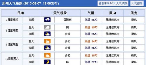郑州天气预报穿什么衣服?郑州天气预报多少度-图2 郑州天气预报穿什么衣服?郑州天气预报多少度-图2