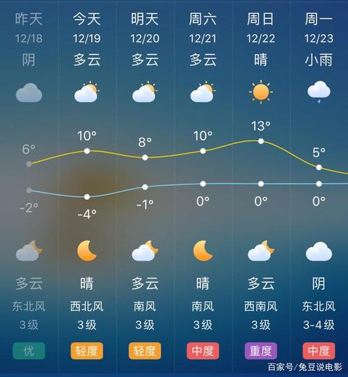 郑州天气预报穿什么衣服?郑州天气预报多少度-图3 郑州天气预报穿什么衣服?郑州天气预报多少度-图3