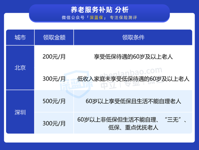 2021年80岁以上老人死后补贴政策?孟津安葬费赔偿多少-图2 2021年80岁以上老人死后补贴政策?孟津安葬费赔偿多少-图2