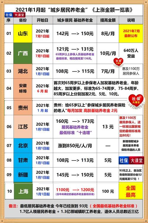 2021年80岁以上老人死后补贴政策?孟津安葬费赔偿多少-图3 2021年80岁以上老人死后补贴政策?孟津安葬费赔偿多少-图3