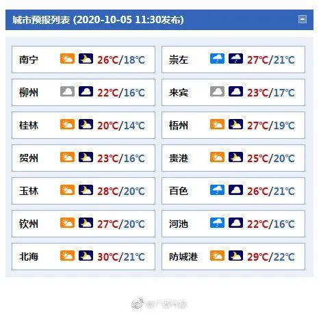 2022年春节广西有冷空气吗?柳州市过年天气多少度-图1 2022年春节广西有冷空气吗?柳州市过年天气多少度-图1