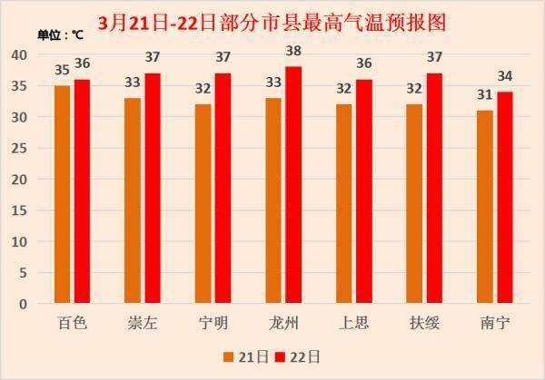 2022年春节广西有冷空气吗?柳州市过年天气多少度-图3 2022年春节广西有冷空气吗?柳州市过年天气多少度-图3