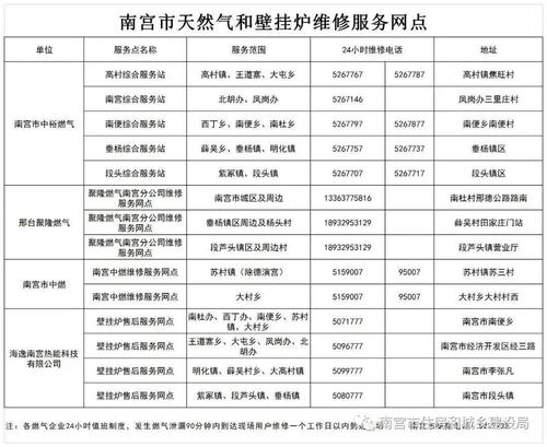 南宫市北湖邮编?南宫区号是多少-图3 南宫市北湖邮编?南宫区号是多少-图3