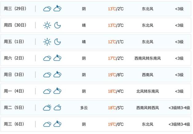 2021年4月份宿州平均温度?安徽砀山的温度是多少-图1 2021年4月份宿州平均温度?安徽砀山的温度是多少-图1