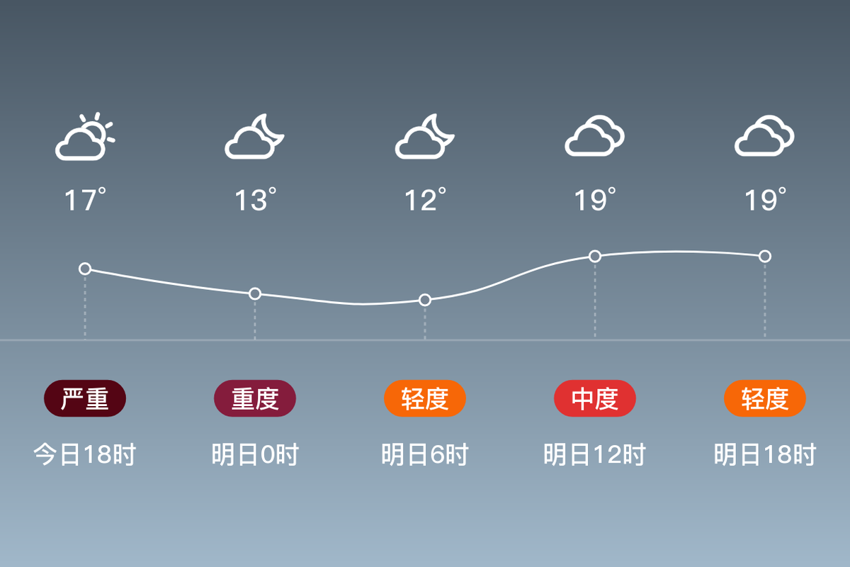 2021年4月份宿州平均温度?安徽砀山的温度是多少-图2 2021年4月份宿州平均温度?安徽砀山的温度是多少-图2