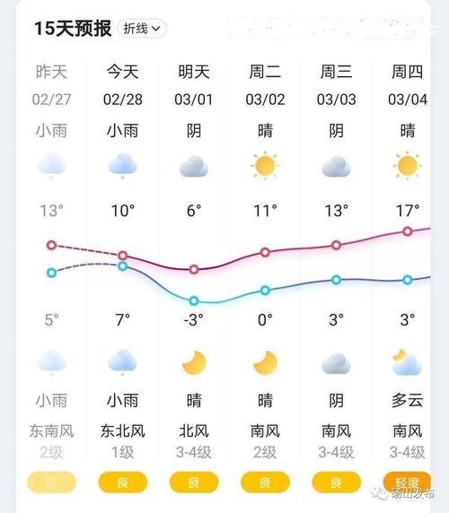 2021年4月份宿州平均温度?安徽砀山的温度是多少-图3 2021年4月份宿州平均温度?安徽砀山的温度是多少-图3
